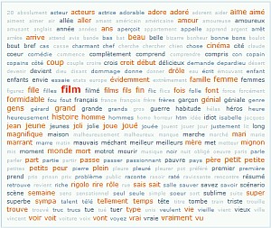Nuage de mots des critiques de Monique Pantel